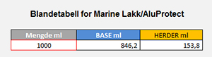 TCNO_blandetabell_marine_aluprotect.xlsx